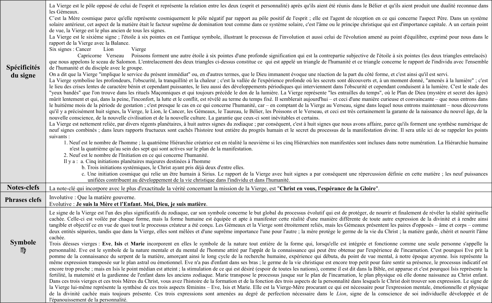Virgo, la Vierge 6 - 7