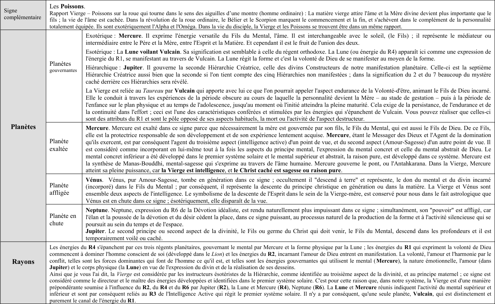 Extrait du Traité sur les 7 Rayons Vol. III p 207 à 228.
