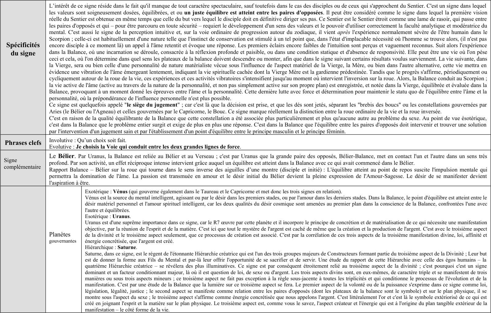 Libra, la Balance, 7 - 6