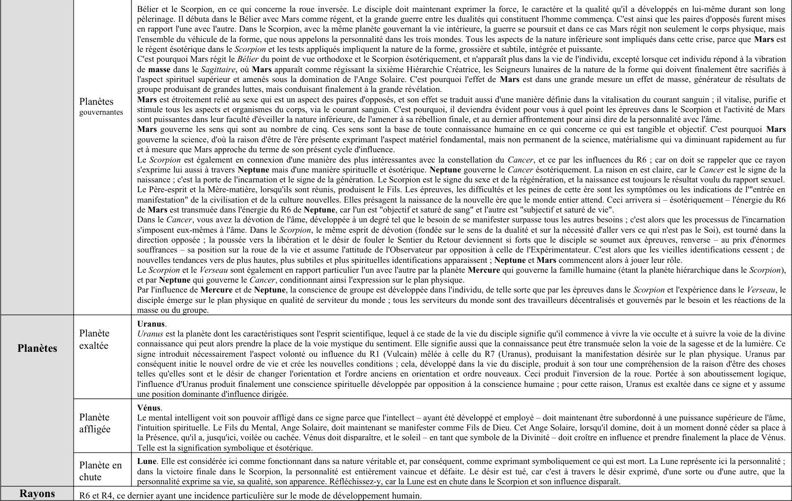 Extrait du Traité sur les 7 Rayons Vol. III p 162 à 178.