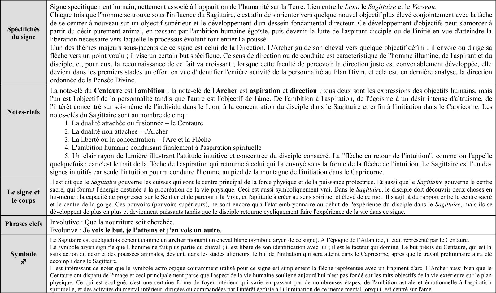 Le Sagittaire, l’Archer 9 - 4
