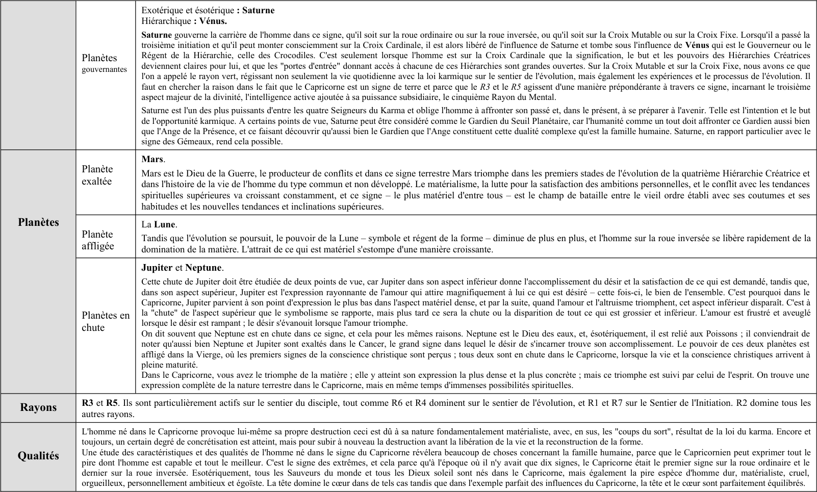 Extrait du Traité sur les 7 Rayons Vol. III p 127 à 144.