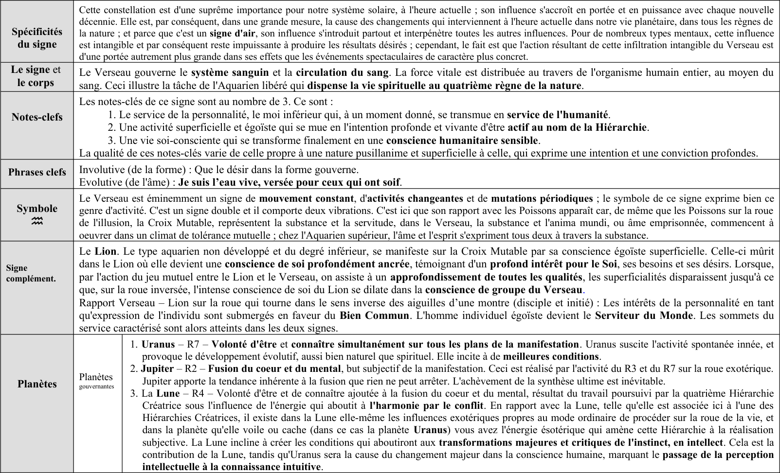 Aquarius, le Porteur d'Eau, le Verseau 11 – 2
