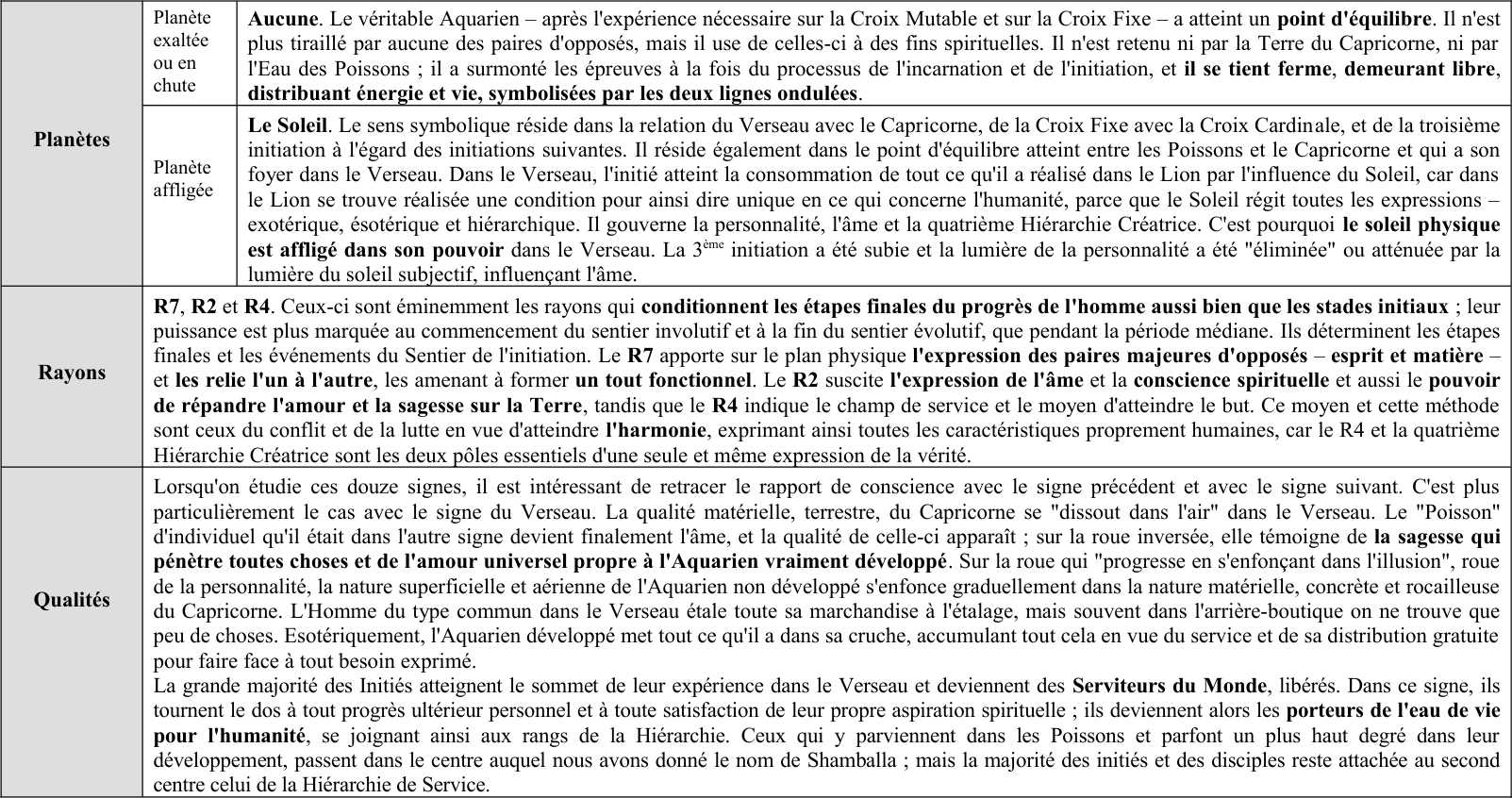 Extrait du Traité sur les 7 Rayons Vol. III p 111 à 127.