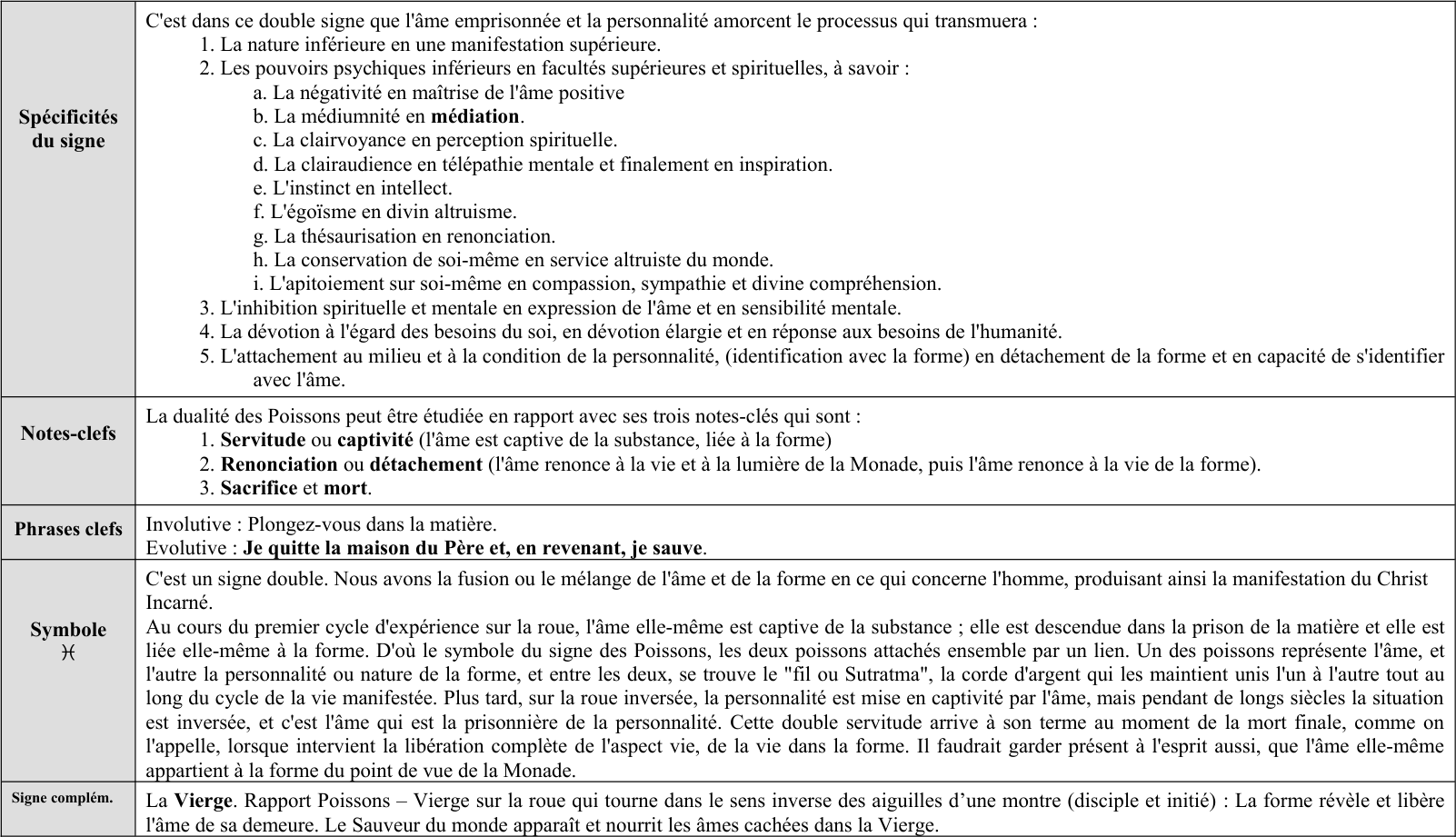 Pisces, les Poissons 12 - 1