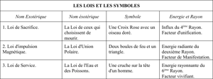l'homme tenant au-dessus de sa tête ce qui ressemble à un bouclier ou plateau d'