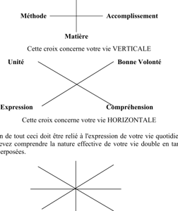 Dieu