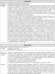 « Les planètes sacrées s’efforcent de faire la fusion de la personnalité, d’en faire l’instrument de l’âme d’une part et, d’autre part, de faire que les planètes non sacrées influencent plus spécialement la forme. »