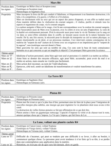 corps, la personnalité.