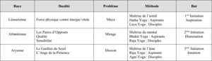 Maya, Mirage et Illusion