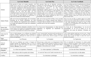 Les 3 Croix