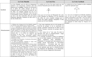 Extrait du Traité sur les 7 Rayons Vol. III.