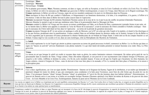 Extrait du Traité sur les 7 Rayons Vol. III p 90 à 111.