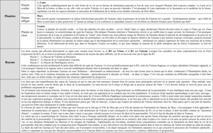 Extrait du Traité sur les 7 Rayons Vol. III p 331 à 361.