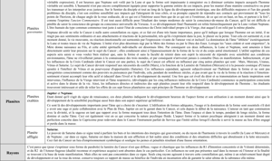 Extrait du Traité sur les 7 Rayons Vol. III p 279 à 308.