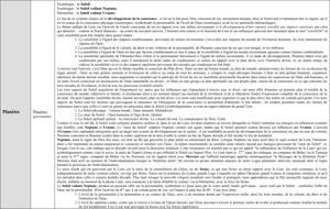Extrait du Traité sur les 7 Rayons Vol. III p 256 à 279.