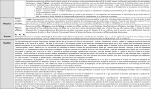 Extrait du Traité sur les 7 Rayons Vol. III p 229 à 256.