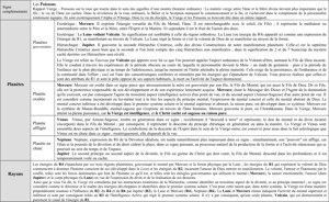 Extrait du Traité sur les 7 Rayons Vol. III p 207 à 228.