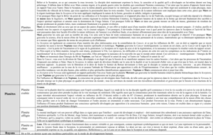 Extrait du Traité sur les 7 Rayons Vol. III p 162 à 178.
