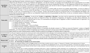 Le Sagittaire, l’Archer 9 - 4
