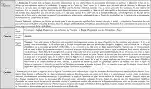 Extrait du Traité sur les 7 Rayons Vol. III p 144 à 162.