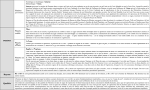 Extrait du Traité sur les 7 Rayons Vol. III p 127 à 144.