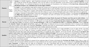 Extrait du Traité sur les 7 Rayons Vol. III p 111 à 127.