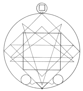 DIAGRAMME IV : DIAGRAMME DU PLEROME SELON VALENTIN
