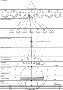 DIAGRAMME V : EVOLUTION D'UN LOGOS SOLAIRE