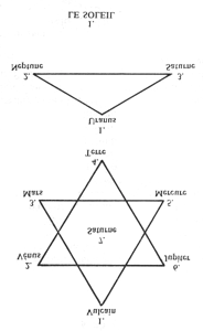 c. Mercure, l'étoile de l'intuition, ou de manas transmué, est. au stade actuel, considérée comme le cinquième schéma.