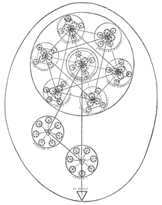 DIAGRAMME VI : DIAGRAMME SOLAIRE SEPTENAIRE