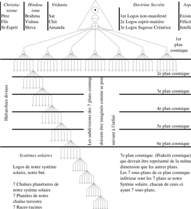 DIAGRAMME XII : PARABRAHM