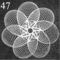 Figure 47 – Le logos sous sa septuple manifestation