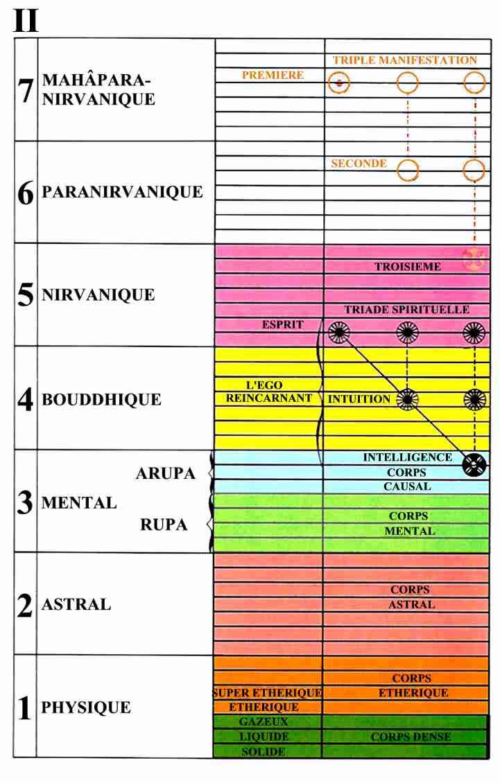Figure 2 – Plans de la Nature
