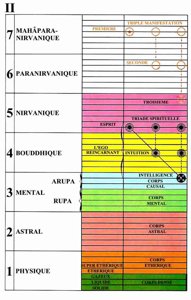 Figure 2 – Plans de la Nature