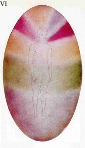 Figure 6 – Corps mental d'un homme primitif
