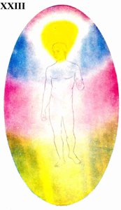 Figure 23 – Corps astral d'un homme développé