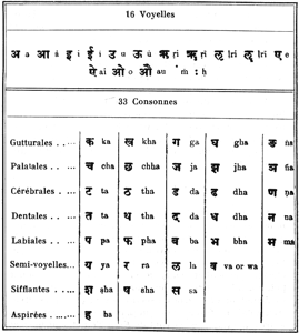 TABLEAU VI. – L'ALPHABET SANSCRIT