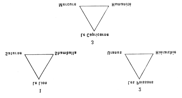 Trois triangles : centres systémiques Saturne-Uranus-Mercure, triangle zodiacal Lion-Poissons-Capricorne