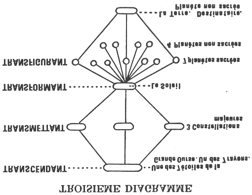 QUATRIEME DIAGRAMME