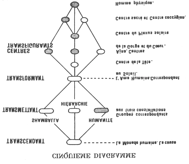 CINQUIEME DIAGRAMME