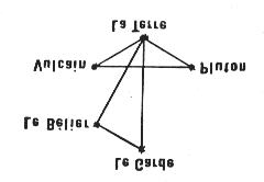 Symbole astrologique indiquant deux énergies majeures et trois énergies mineures étroitement associées