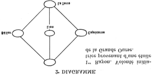 2ème DIAGRAMME