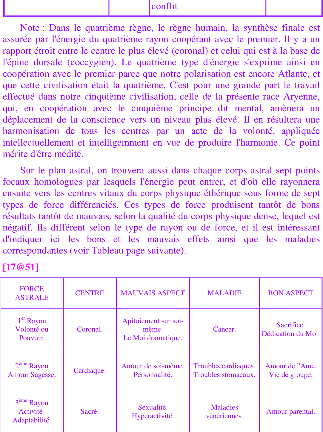 Tableau Force astrale – Centre – Mauvais aspect – Maladie – Bon aspect (1er au 3ème rayon)