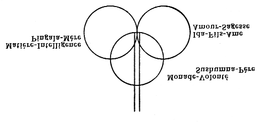 Figure 303