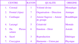 Tableau Centre – Rayon – Qualité – Origine