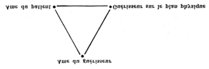 L'âme du guérisseur, occupée à stimuler ce point de contact d'âme au moyen du triangle d'énergie ci-dessous
