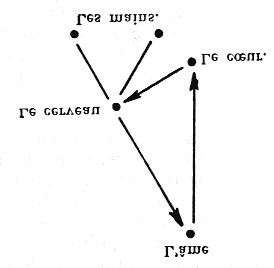 Technique la moins élevée des vrais guérisseurs spirituels : le guérisseur opère par un triangle et deux lignes d'énergie (cerveau et mains)