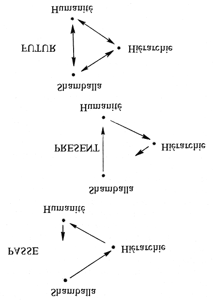 Figure 312