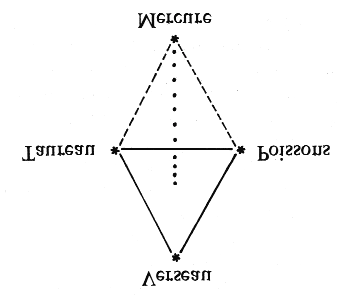 La Hiérarchie est donc actuellement influencée par trois grandes constellations.